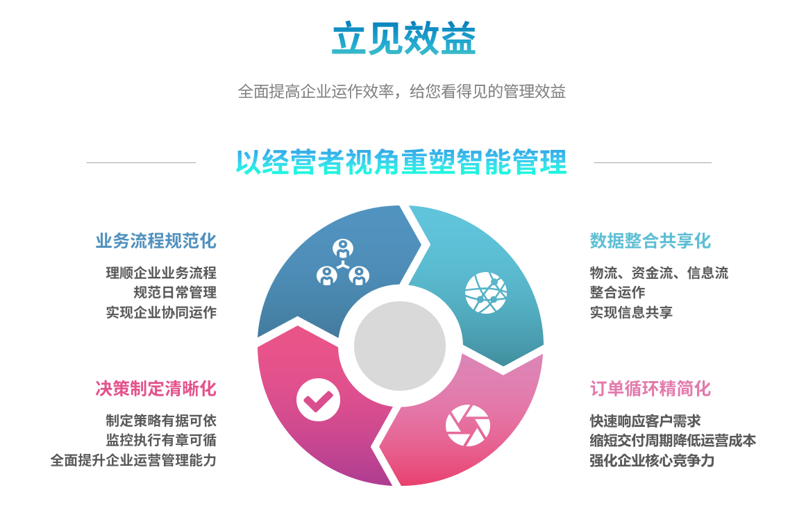 企业实施星空平台-星空(中国)
要提前了解哪些方面?