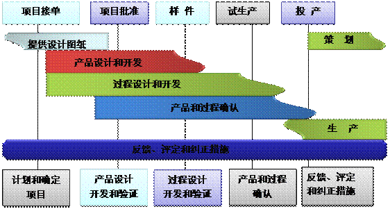 什么是星空平台-星空(中国)
的核心?